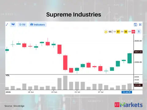 ​Supreme Industries