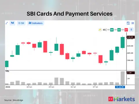 SBI Cards And Payment Services 