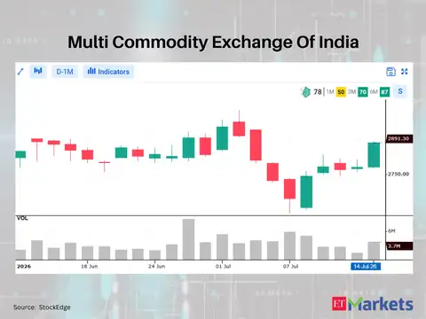 Multi Commodity Exchange Of India 