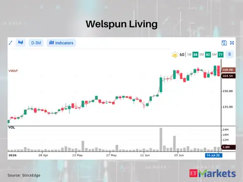 Welspun Living