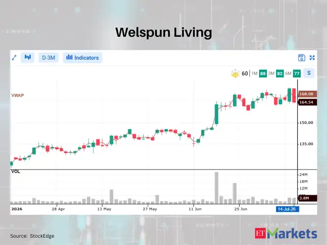 Welspun Living