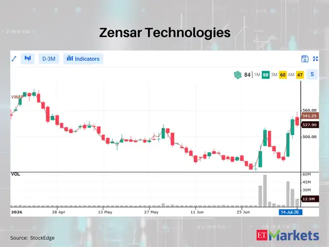 Zensar Technologies