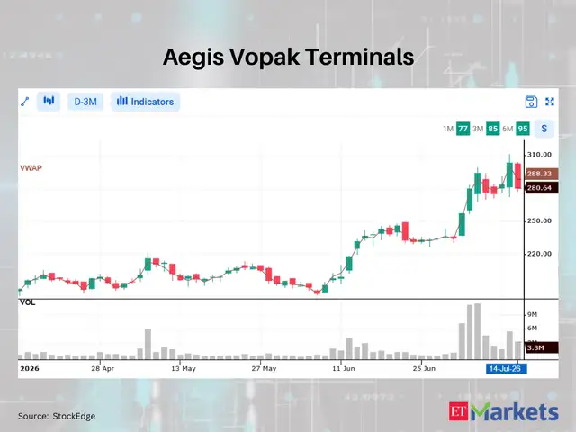 Aegis Vopak Terminals