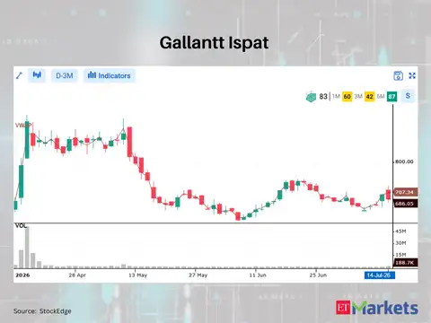 Gallantt Ispat