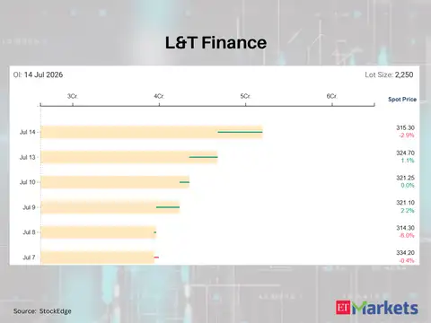 L&T Finance 