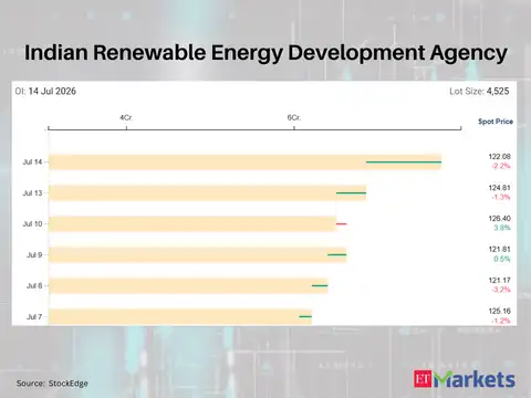Indian Renewable Energy Development Agency 