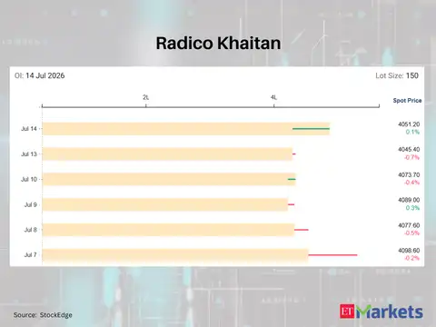 Radico Khaitan 