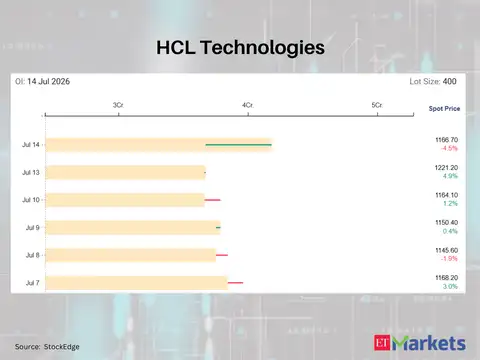 HCL Technologies 