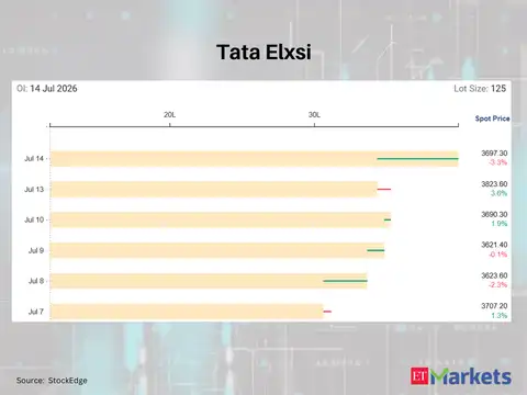 Tata Elxsi