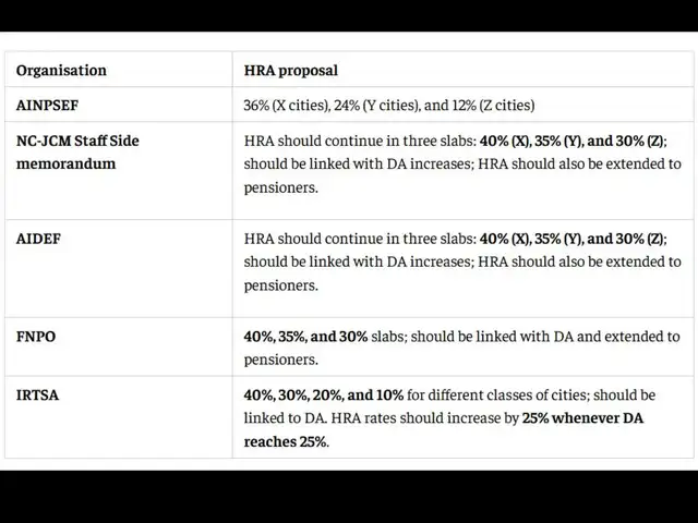 Why are employee unions demanding higher HRA?