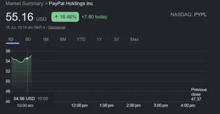 Dow Jones| Nasdaq | S&P 500 | US Stock Market Today | Highlights: US ...