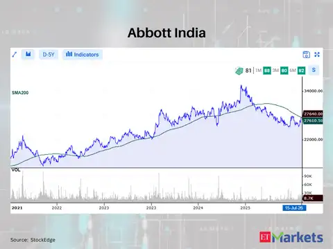 Abbott India