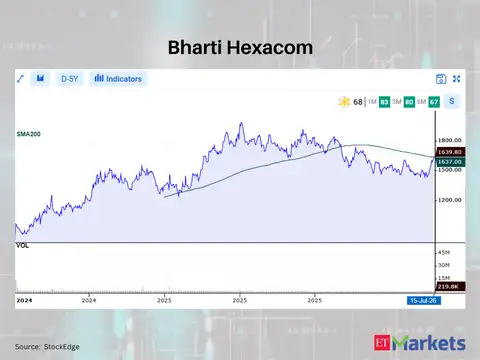 Bharti Hexacom 