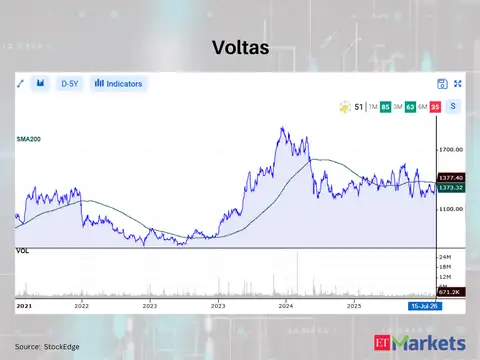 Voltas 