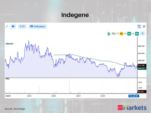 Indegene 