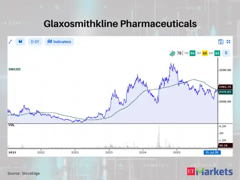 Glaxosmithkline Pharmaceuticals