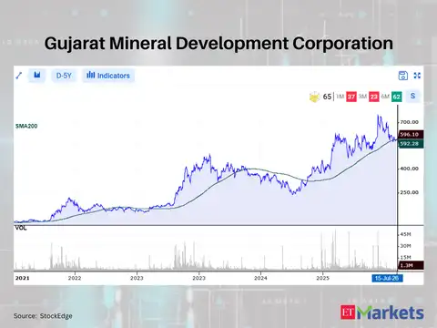 Gujarat Mineral Development Corporation 