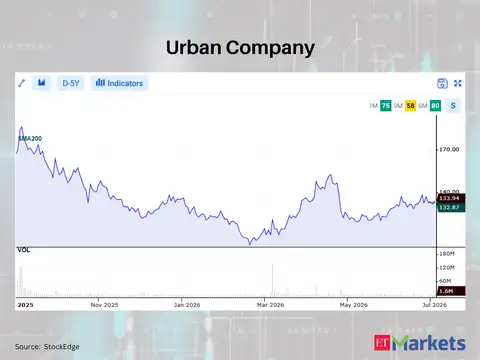 Urban Company