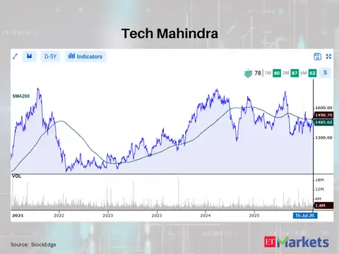 Tech Mahindra 