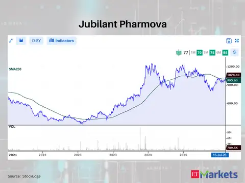 Jubilant Pharmova