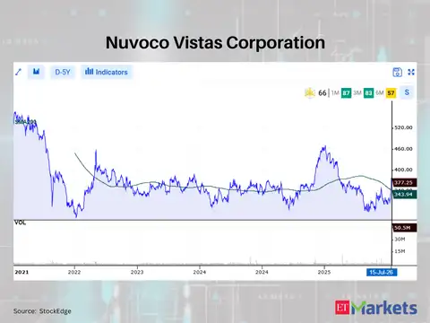 Nuvoco Vistas Corporation