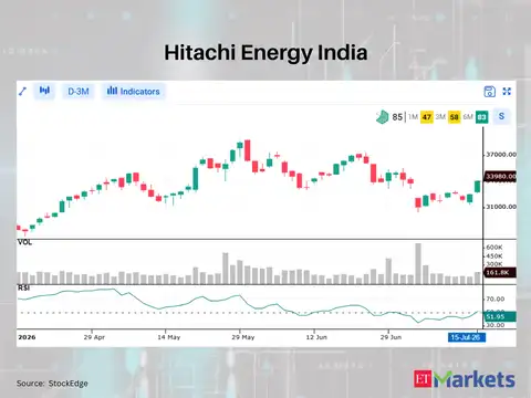 Hitachi Energy India 
