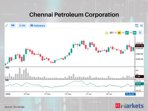 Chennai Petroleum Corporation