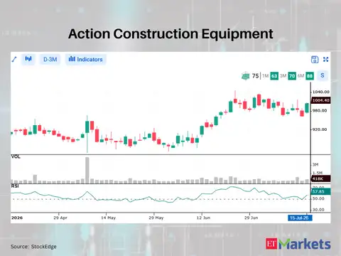 Action Construction Equipment