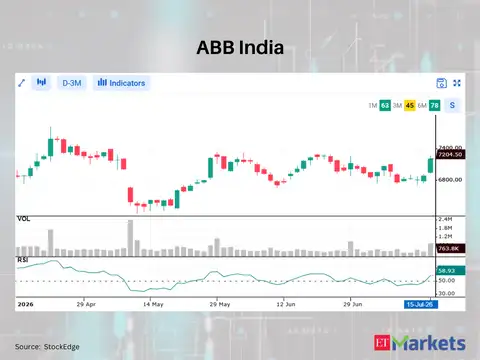 ABB India 