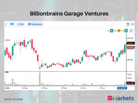 Billionbrains Garage Ventures