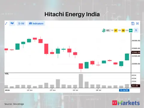 Hitachi Energy India 