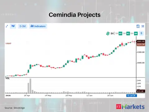 Cemindia Projects