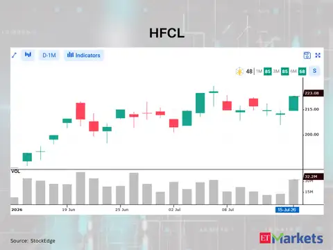 HFCL 