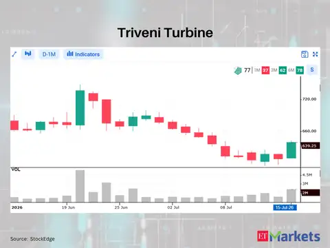 Triveni Turbine