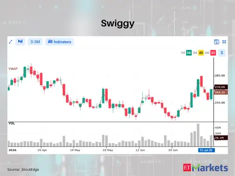 Swiggy