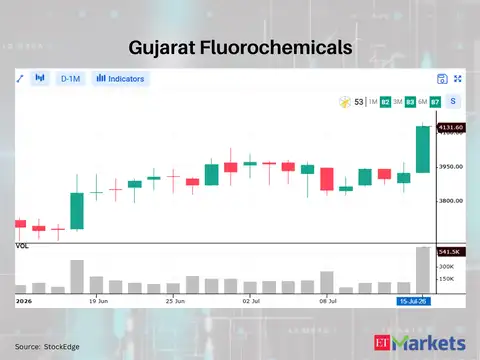 Gujarat Fluorochemicals
