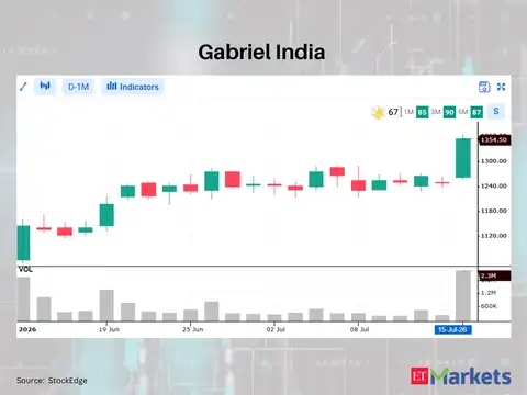 Gabriel India 