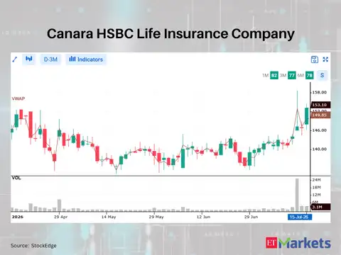 Canara HSBC Life Insurance Company