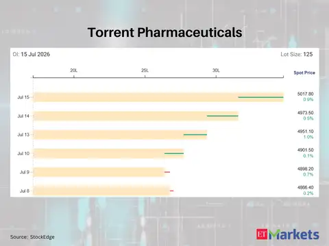 Torrent Pharmaceuticals