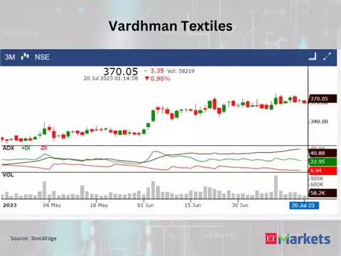 Vardhman Textiles