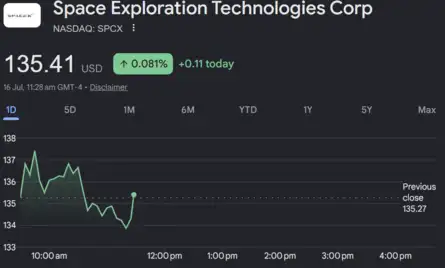 Dow Jones| Nasdaq | S&P 500 | US Stock Market Today | Highlights ...