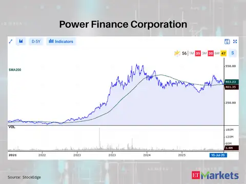 Power Finance Corporation 