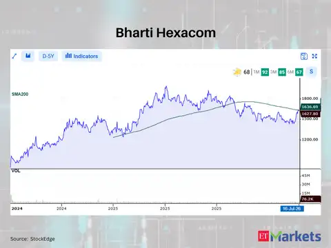 Bharti Hexacom 