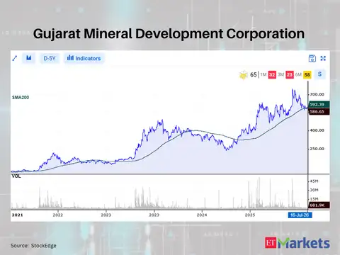 Gujarat Mineral Development Corporation 