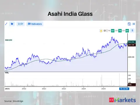 Asahi India Glass 