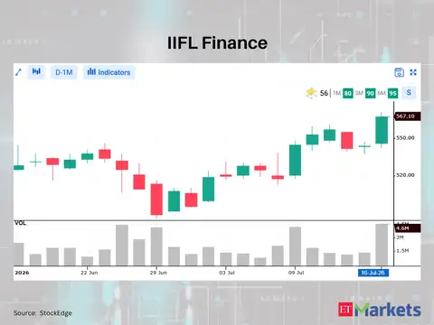 IIFL Finance