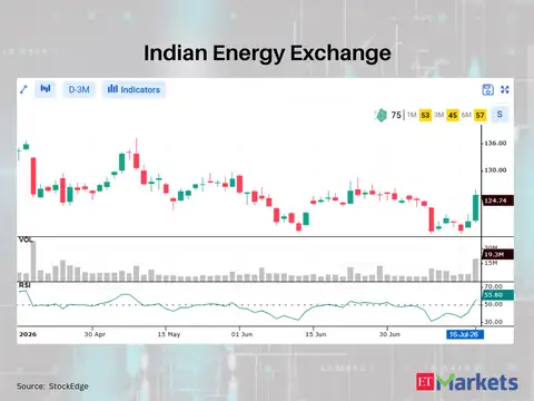 Indian Energy Exchange (IEX)