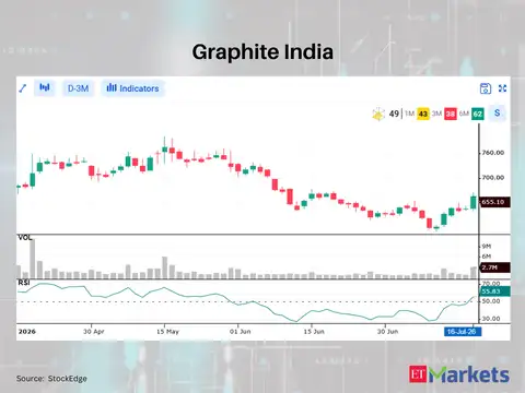 Graphite India