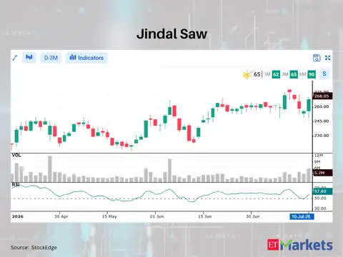 Jindal Saw