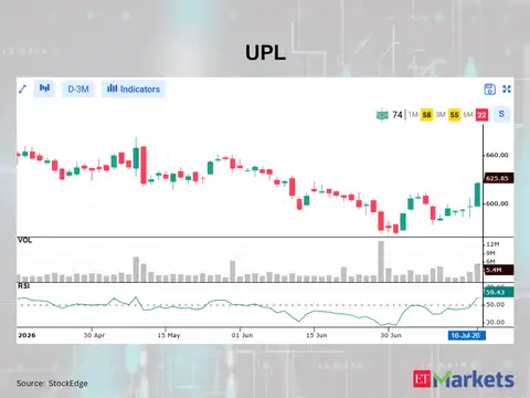 UPL